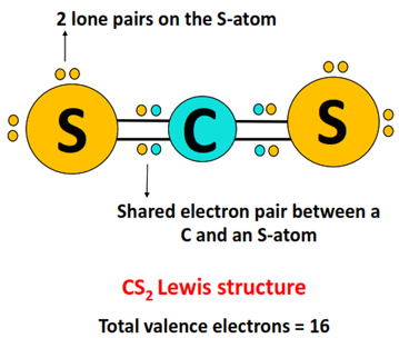 what is cs2 lewis structure