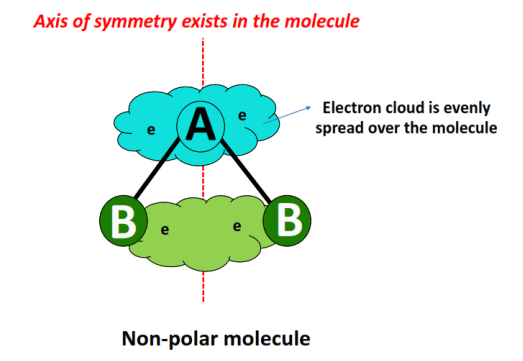 what is nonpolar molecule
