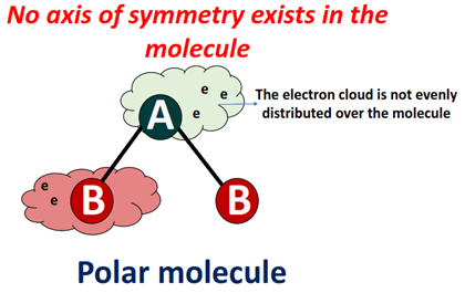 what is polar molecule