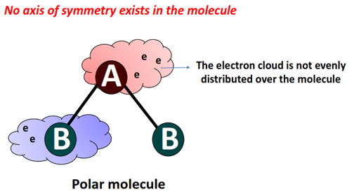 what is polar molecule