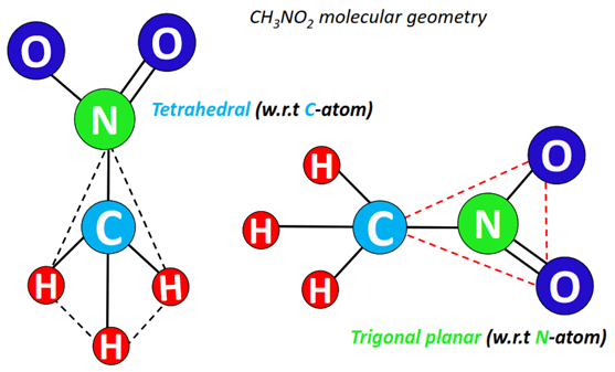 what is the molecular geometry of ch3no2