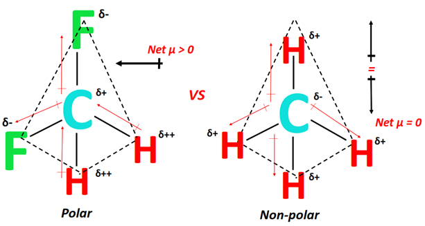 why CH2F2 is polar but CH4 is nonpolar