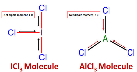 why ICl3 is polar but AlCl3 is nonpolar