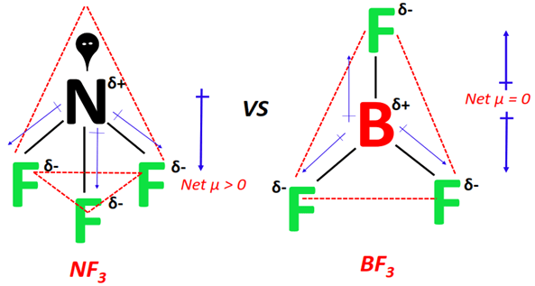 why NF3 is polar but BF3 nonpolar