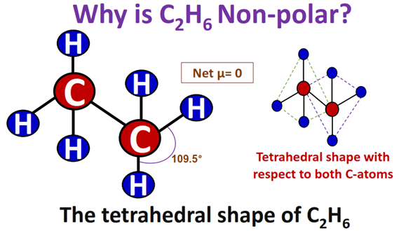 why is C2H6 (ethane) nonpolar