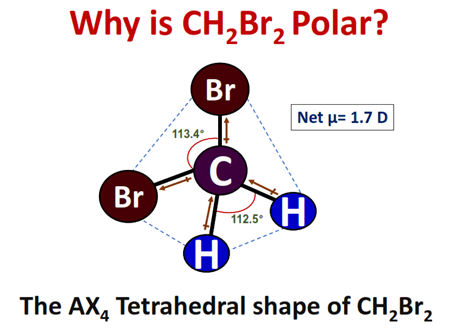 why is CH2Br2 polar