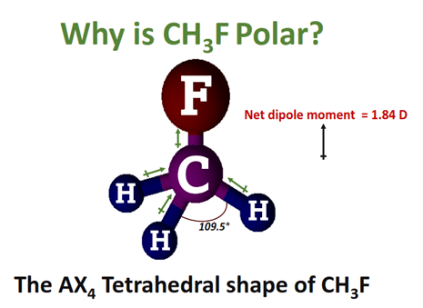 why is CH3F polar molecule