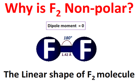 why is F2 nonpolar