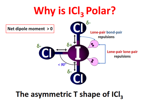 why is ICl3 polar