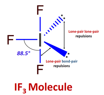 why is IF3 unstable polar