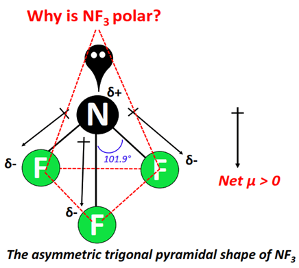 why is NF3 polar