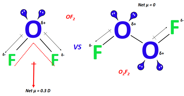 why is OF2 polar but O2F2 nonpolar