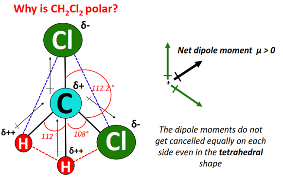 why is ch2cl2 polar