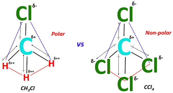 why is ch3cl polar but ccl4 is nonpolar