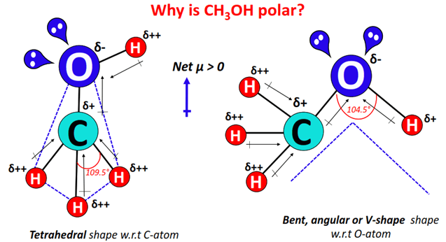 why is ch3oh polar