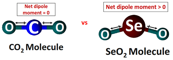 why is seo2 polar but co2 nonpolar