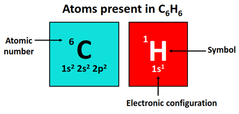 Atom present in C6H6