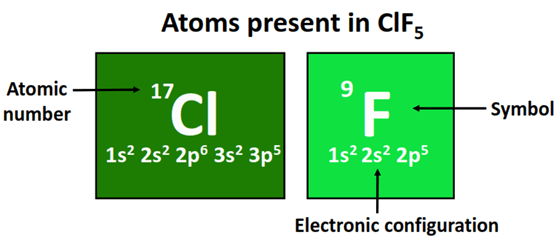 Atom present in ClF5