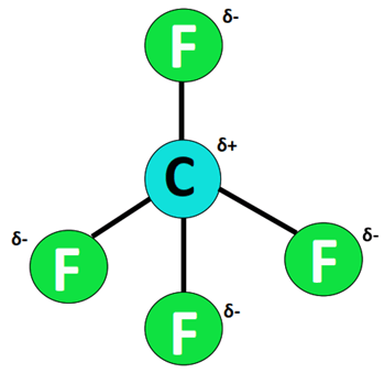 CF4 dipole charges