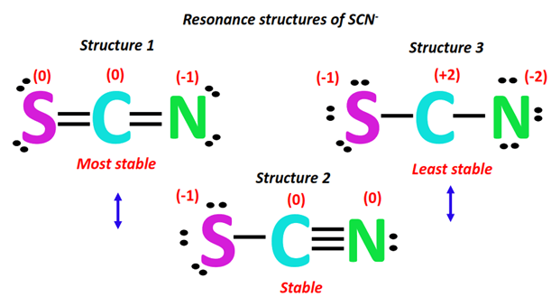 How many resonance structures are possible for drawing the SCN- ion