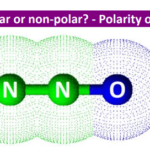 Is N2O polar or nonpolar