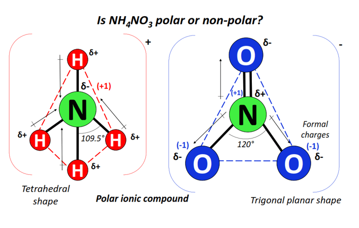 Is Ammonium nitrate (NH4NO3) polar or nonpolar