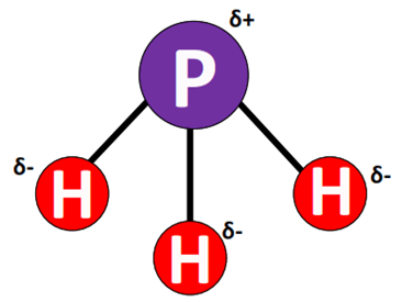 PH3 dipole charges