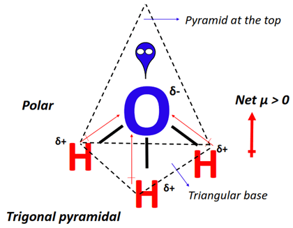 Polarity of H3O+