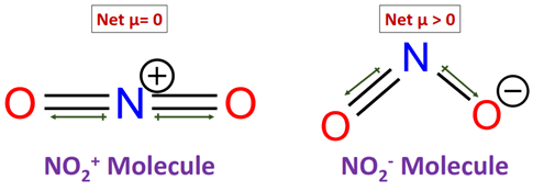 Polarity of NO2+ vs NO2-