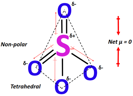 Polarity of Sulfate ion (SO42-)