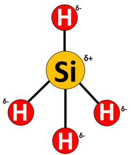 SiH4 dipole charges