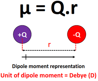 What is dipole moment