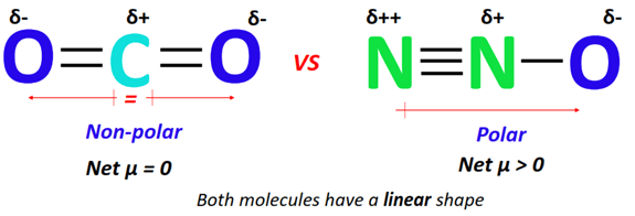 Why is CO2 nonpolar while N2O polar