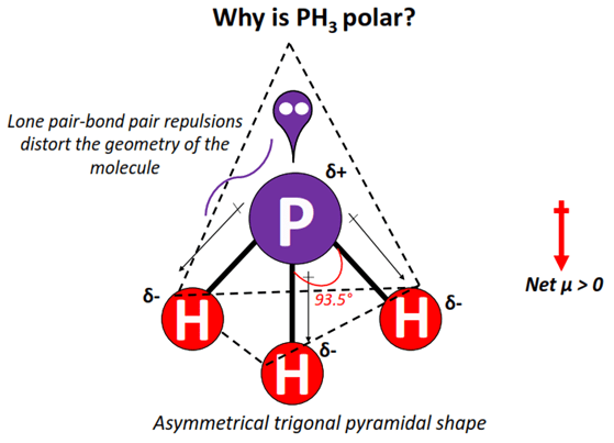 Why is PH3 polar molecule