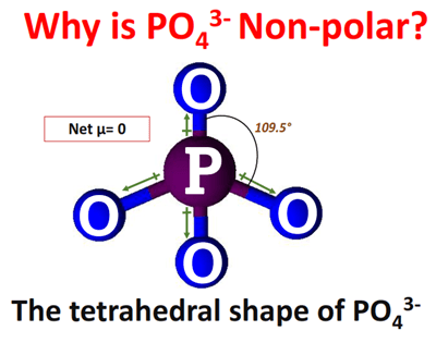 Why is PO43- nonpolar molecule