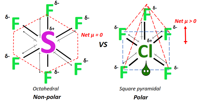 Why is SF6 nonpolar while ClF5 is a polar molecule