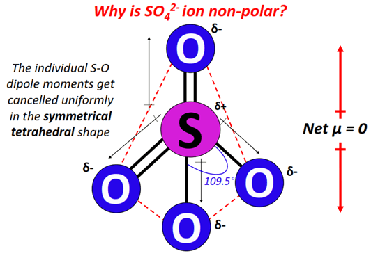 Why is Sulfate ion (SO42-) nonpolar