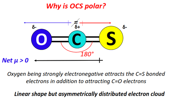 Why is carbonyl sulfide (OCS or COS) polar