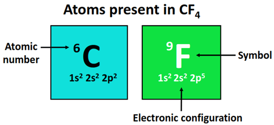 atom present in CF4