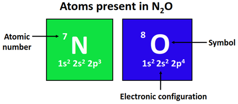 atom present in N2O