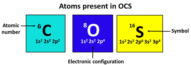 atom present in OCS