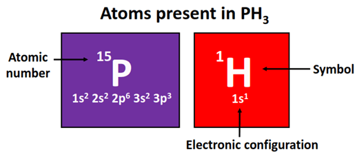 atom present in PH3