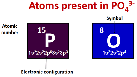 atom present in PO43-