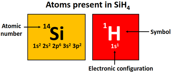 atom present in SiH4