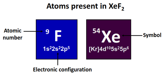 atom present in XeF2