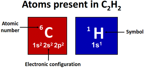 atom present in c2h2