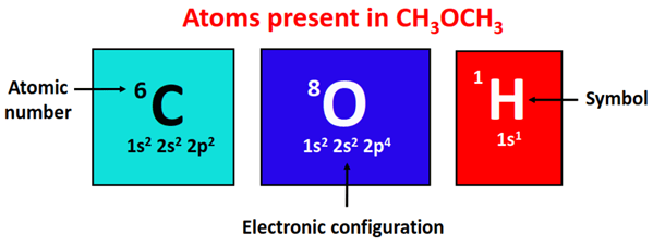 atom present in ch3och3