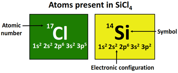 atom present in sicl4