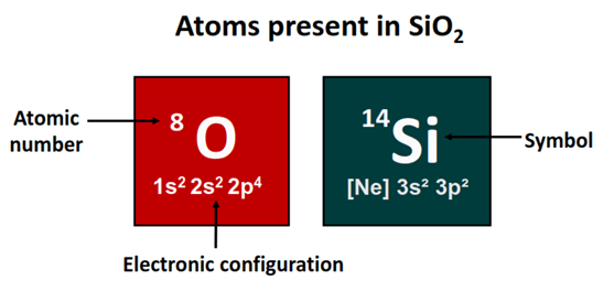 atom present in sio2