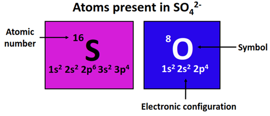 atom present in so42-